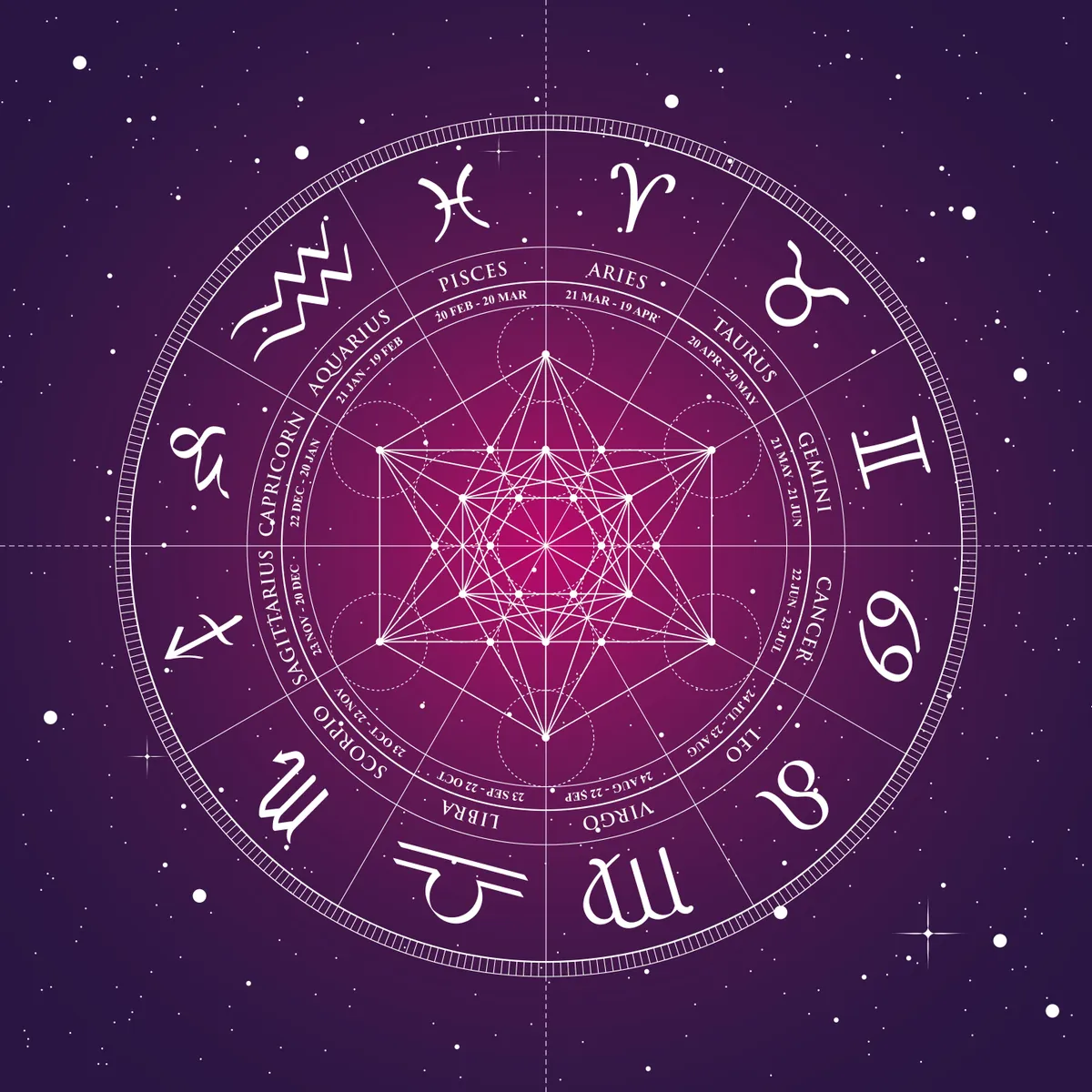 Zodiac signs in a circle. | Source: Shutterstock